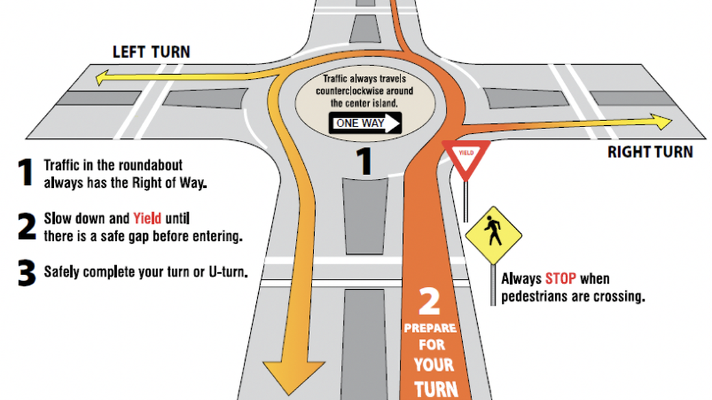 Traffic Circles, Rotaries, and Roundabouts